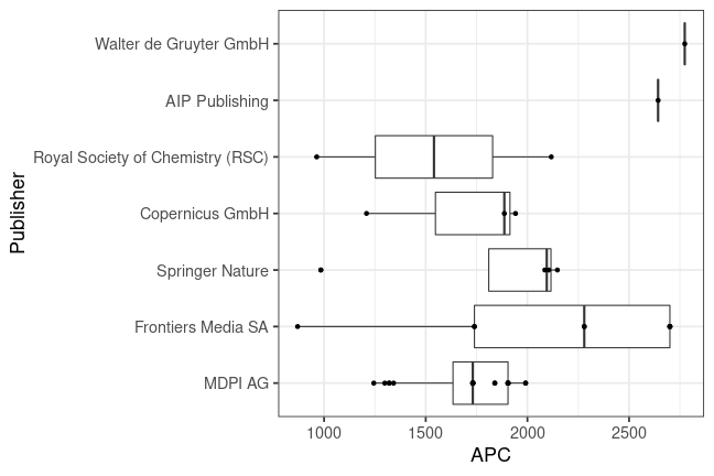 plot of chunk box_lib4ri_empa_2023_02_28_publisher_full