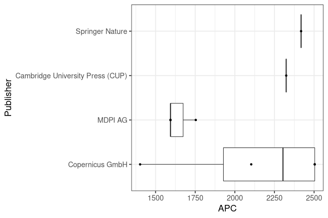 plot of chunk box_lib4ri_psi_2022_02_08_publisher_full