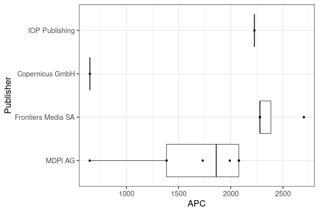 plot of chunk box_lib4ri_psi_2023_02_28_publisher_full