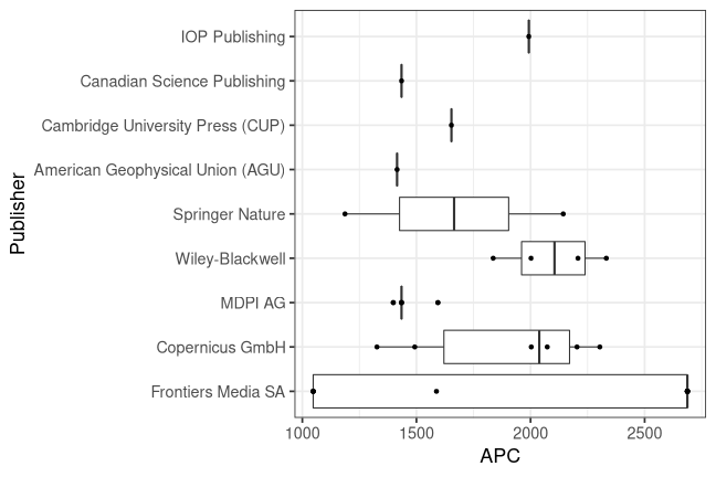 plot of chunk box_lib4ri_wsl_2022_02_08_publisher_full