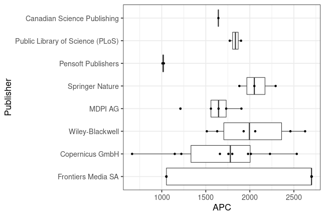 plot of chunk box_lib4ri_wsl_2023_02_28_publisher_full