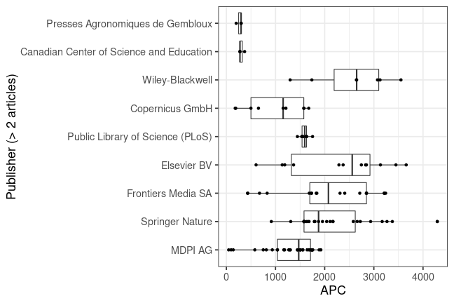 plot of chunk box_liege_2020_09_08_publisher_full