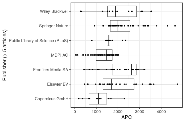 plot of chunk box_liege_2021_06_22_publisher_full