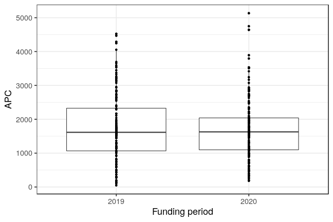 plot of chunk box_liege_2021_06_22_year_full