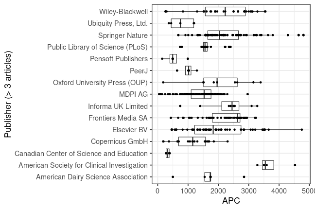 plot of chunk box_liege_2022_07_01_publisher_full