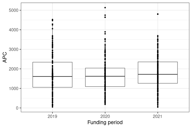 plot of chunk box_liege_2022_07_01_year_full