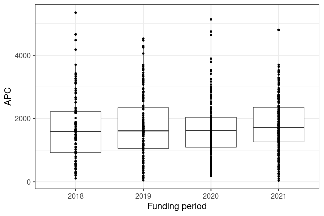 plot of chunk box_liege_2023_02_27_year_full