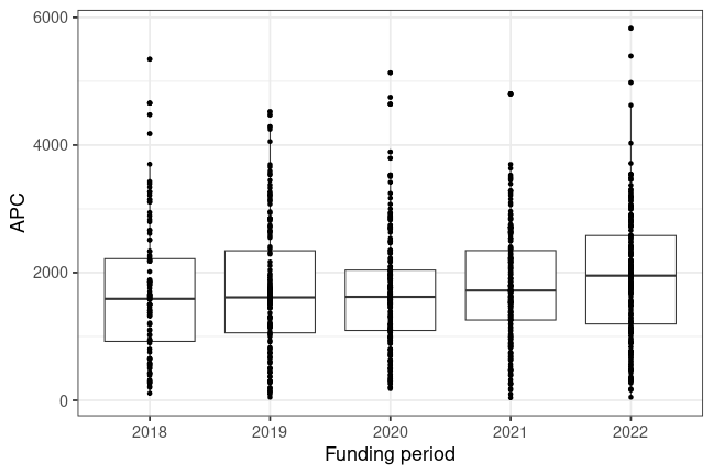 plot of chunk box_liege_2023_09_14_year_full