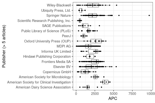 plot of chunk box_liege_2024_07_15_publisher_full