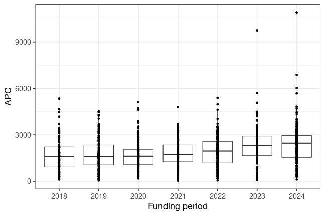 plot of chunk box_liege_2025_05_16_year_full