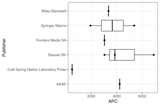 plot of chunk box_lin_2026_08_21_publisher_full