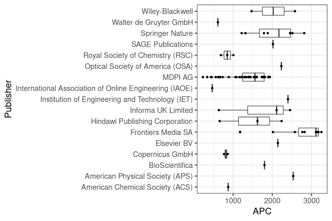 plot of chunk box_linz_2022_01_14_publisher_full