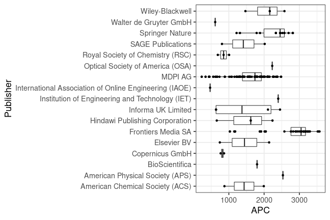 plot of chunk box_linz_2023_01_03_publisher_full