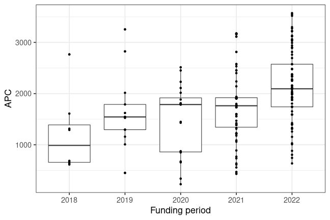 plot of chunk box_linz_2023_01_03_year_full