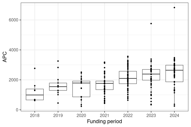 plot of chunk box_linz_2025_05_14_year_full