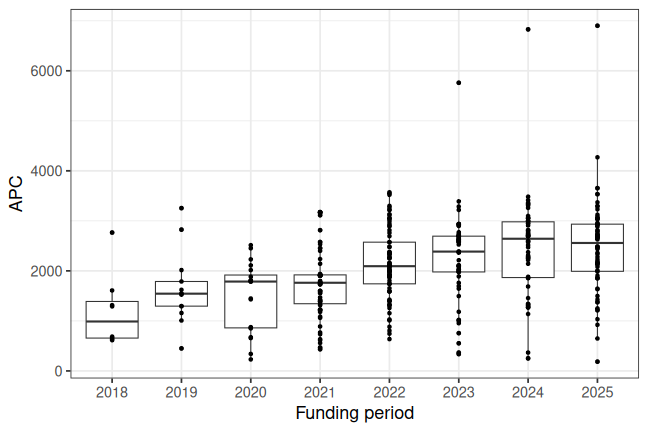 plot of chunk box_linz_2026_06_12_year_full