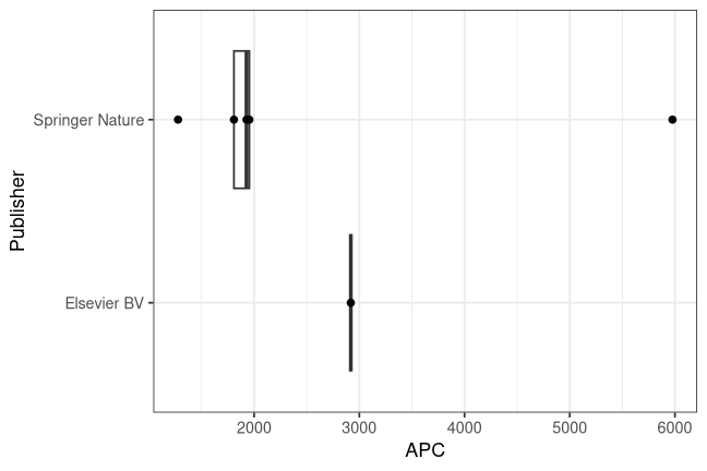 plot of chunk box_lir_2026_08_20_publisher_full