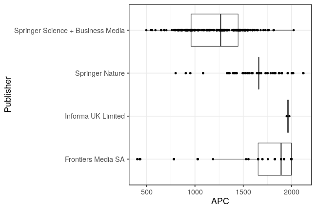 plot of chunk box_lmu_2019_01_18_publisher_full