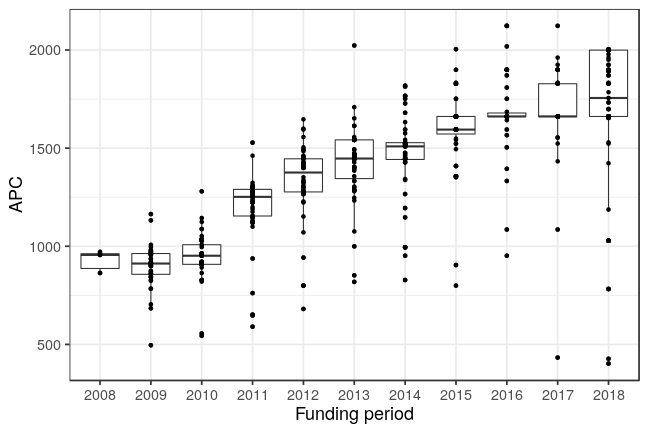 plot of chunk box_lmu_2019_01_18_year_full