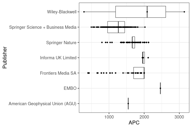 plot of chunk box_lmu_2020_01_28_publisher_full