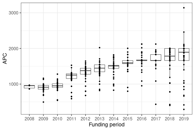 plot of chunk box_lmu_2020_01_28_year_full