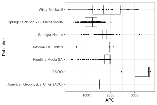 plot of chunk box_lmu_2021_03_16_publisher_full