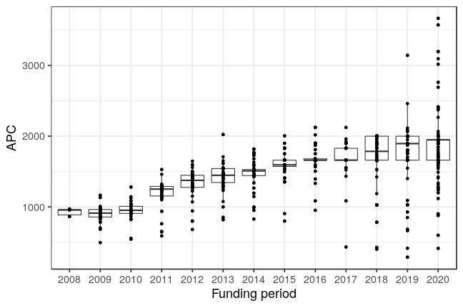 plot of chunk box_lmu_2021_03_16_year_full