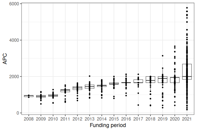 plot of chunk box_lmu_2023_12_20_year_full