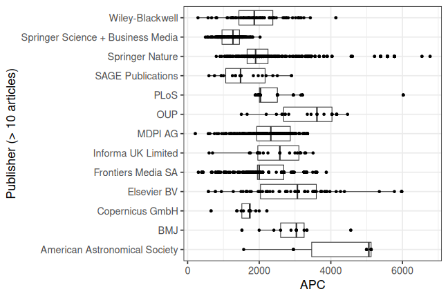 plot of chunk box_lmu_2025_06_17_publisher_full