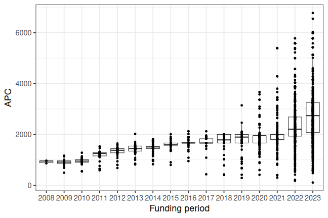 plot of chunk box_lmu_2025_06_17_year_full