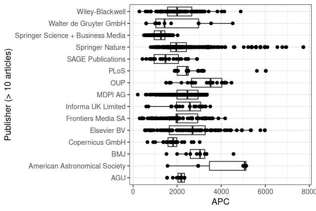 plot of chunk box_lmu_2026_08_06_publisher_full
