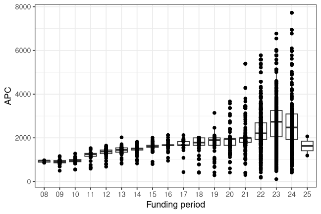 plot of chunk box_lmu_2026_08_06_year_full