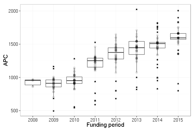 plot of chunk box_lmu_costs_per_year_2015