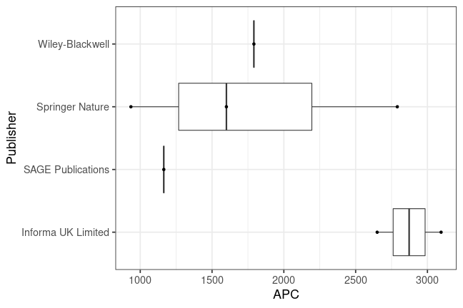 plot of chunk box_luzern_u_2022_11_07_publisher_full