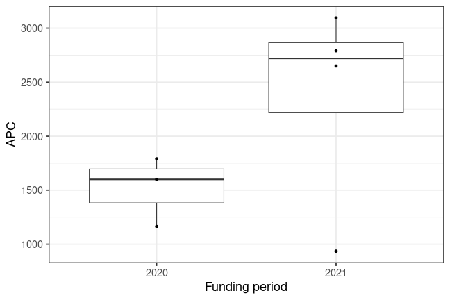 plot of chunk box_luzern_u_2022_11_07_year_full