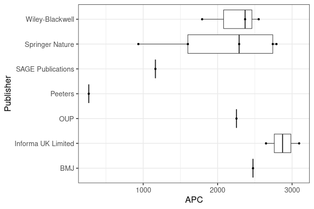 plot of chunk box_luzern_u_2025_01_03_publisher_full