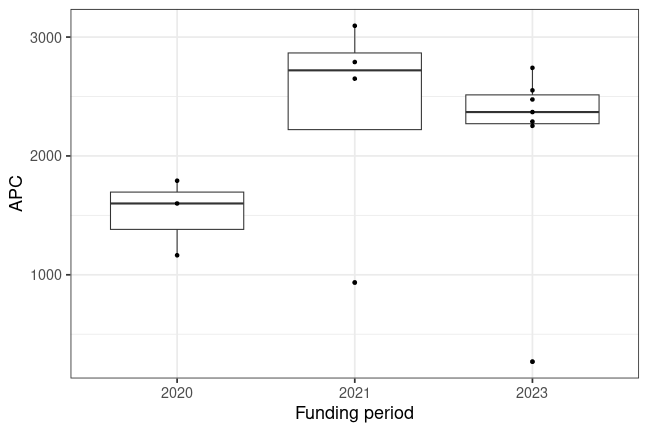 plot of chunk box_luzern_u_2025_01_03_year_full