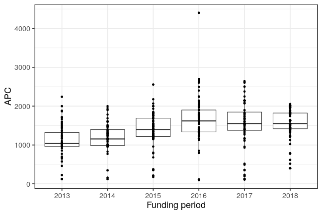 plot of chunk box_mainz_2019_02_05_year_full