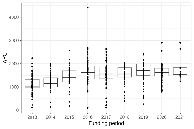 plot of chunk box_mainz_2022_04_01_year_full