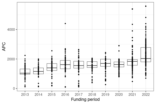 plot of chunk box_mainz_2024_01_10_year_full