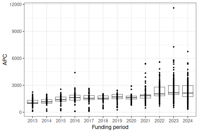 plot of chunk box_mainz_2026_09_22_year_full