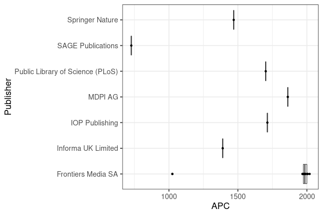 plot of chunk box_mannheim_2020_01_06_publisher_full