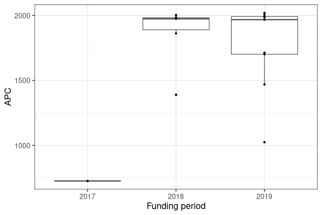 plot of chunk box_mannheim_2020_01_06_year_full