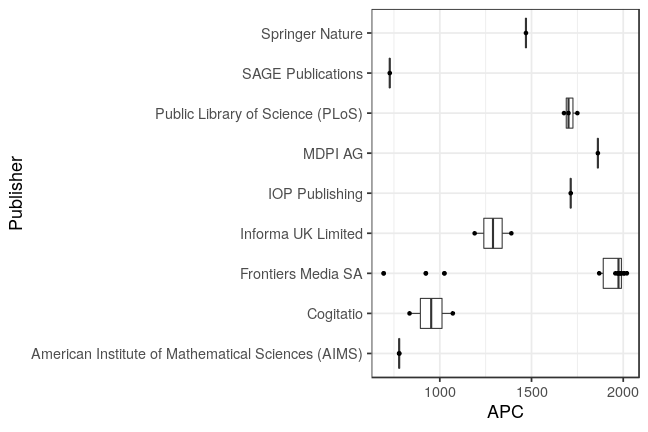 plot of chunk box_mannheim_2021_02_04_publisher_full