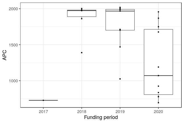 plot of chunk box_mannheim_2021_02_04_year_full