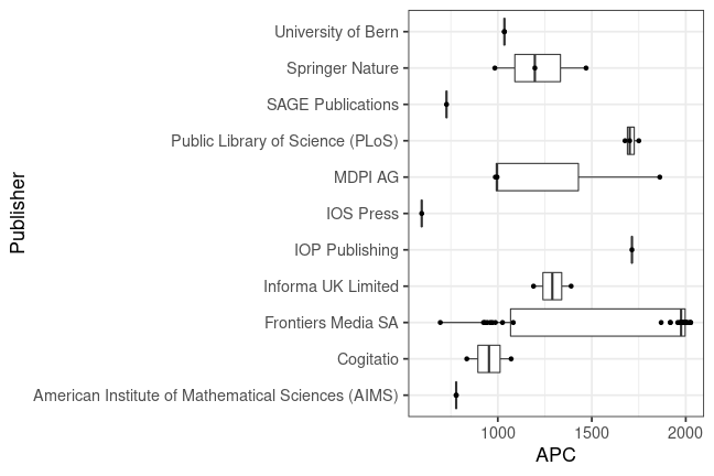 plot of chunk box_mannheim_2022_04_27_publisher_full