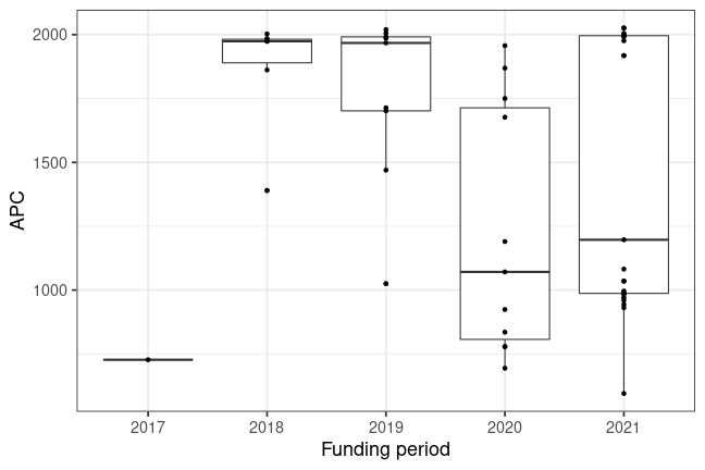 plot of chunk box_mannheim_2022_04_27_year_full