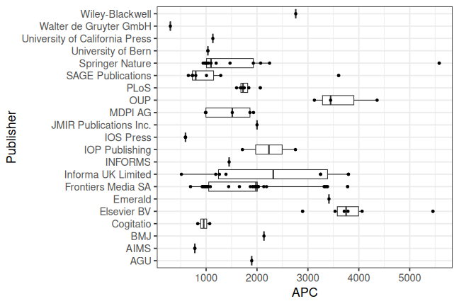 plot of chunk box_mannheim_2025_06_24_publisher_full
