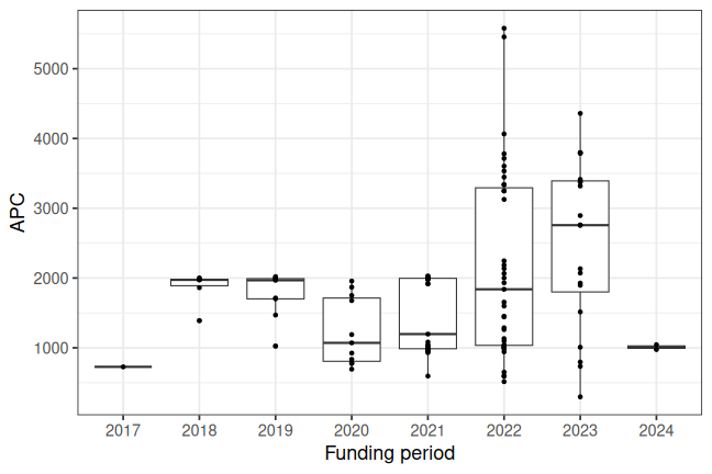 plot of chunk box_mannheim_2025_06_24_year_full