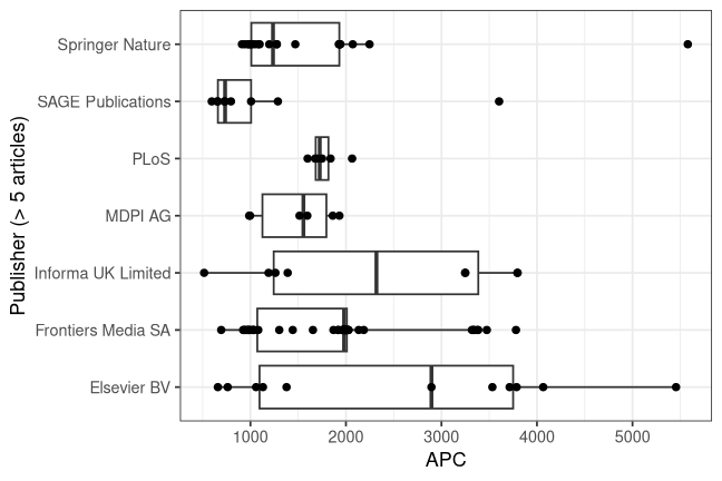 plot of chunk box_mannheim_2026_08_07_publisher_full